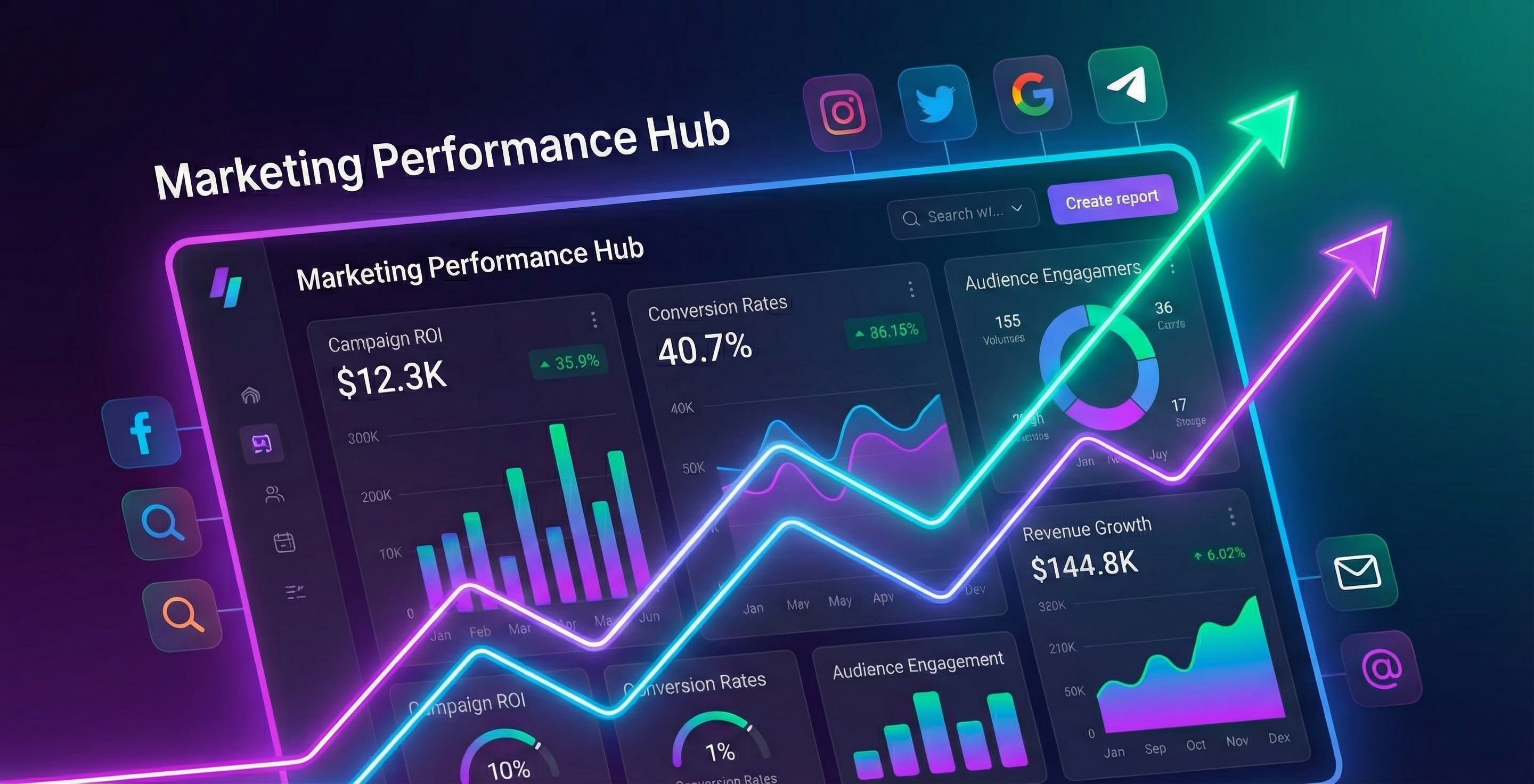 marketing performance dashboard